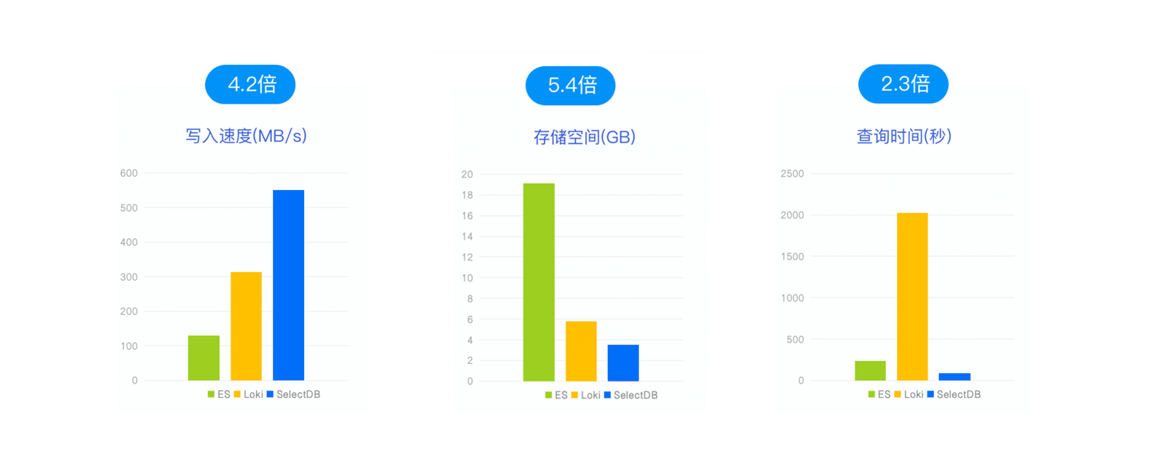 SelectDB 日志系统解决方案